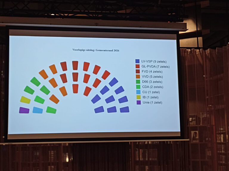 Lokale Vernieuwing/VSP de grootste in Nieuwegein!